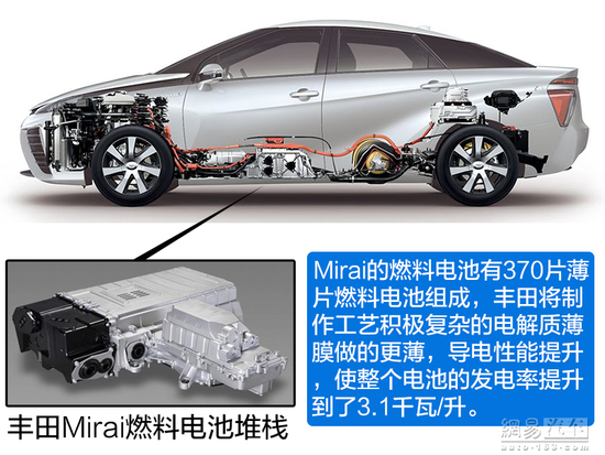 看起來(lái)很美 聊聊燃料電池汽車的未來(lái)