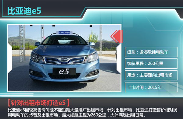 比亞迪年內(nèi)推純電動出租車 競爭北汽EU300電動車 比亞迪年內(nèi)推純電動出租車 競爭北汽EU300電動車