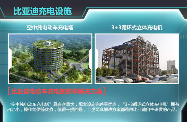 比亞迪年內(nèi)推純電動出租車 競爭北汽EU300電動車 比亞迪年內(nèi)推純電動出租車 競爭北汽EU300電動車