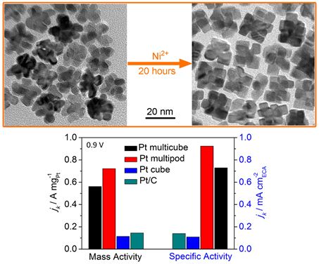 中國科大等面向燃料電池應(yīng)用的催化材料設(shè)計(jì)取得新進(jìn)展