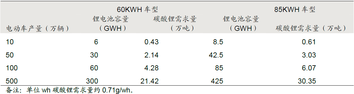 鋰電池行業知多少:2015鋰電池行業最新研究報告 鋰電池行業知多少:2015鋰電池行業最新研究報告