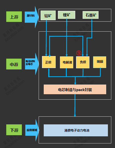 負極材料 負極材料