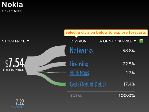 沒有一成不變的企業(yè)  諾基亞：轉(zhuǎn)型的正道
