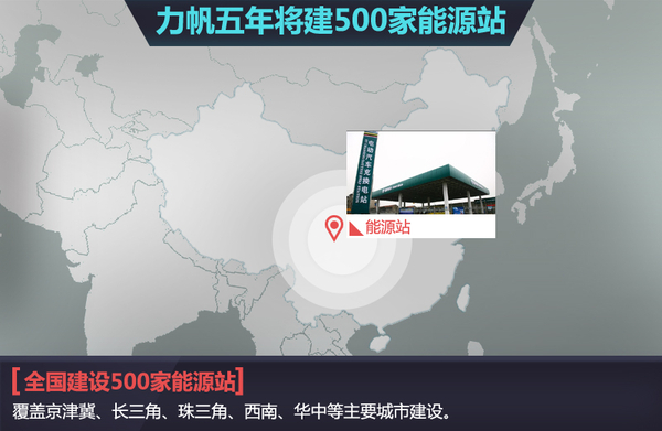 力帆汽車:計劃五年建500家能源站 產21款新能源車 力帆汽車:計劃五年建500家能源站 產21款新能源車