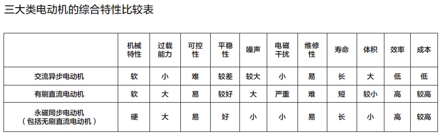 誰在看空稀土永磁電機 中國電動車死無葬身之地? 誰在看空稀土永磁電機 中國電動車死無葬身之地?