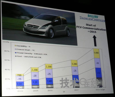 加拿大巴拉德 加拿大巴拉德