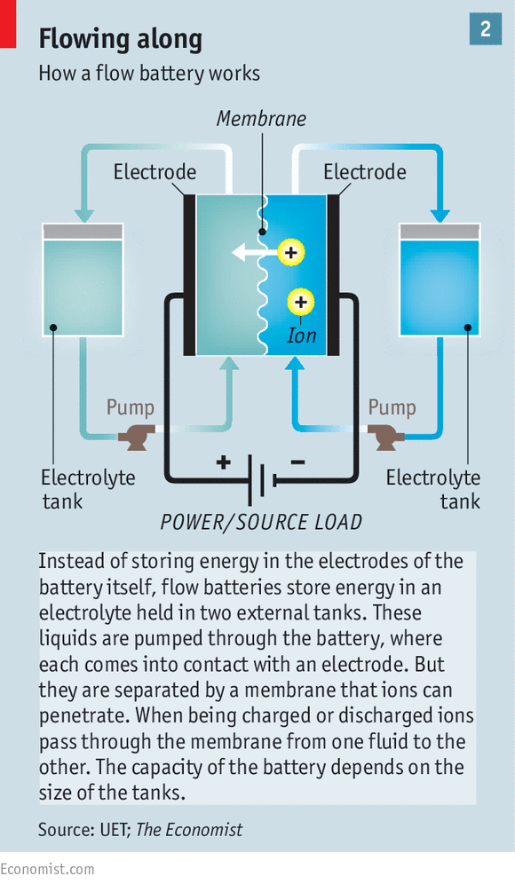 新能源時代到來前，電池創新競賽到哪一步了？