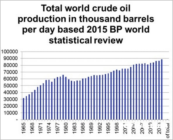 電動汽車一旦成為主流 石油時代終結將指日可待 電動汽車一旦成為主流 石油時代終結將指日可待