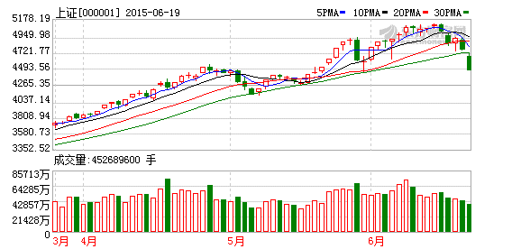 滬深股市暴跌超過6% 近千個股上演跌停潮