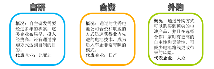 車企與動(dòng)力電池廠合作模式與趨勢(shì)分析