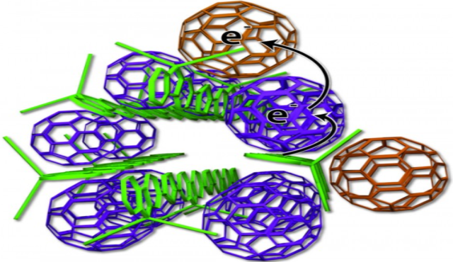 圖為:聚合物供體和富勒烯(球殼狀碳分子)受體結構分布圖 圖為:聚合物供體和富勒烯(球殼狀碳分子)受體結構分布圖