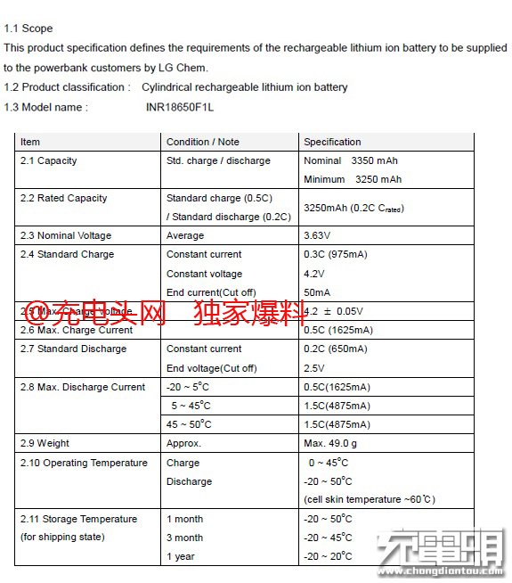 LG發(fā)布新款4.2V3350mAh圓柱電芯 無縫對(duì)接主流電器 LG發(fā)布新款4.2V3350mAh圓柱電芯 無縫對(duì)接主流電器