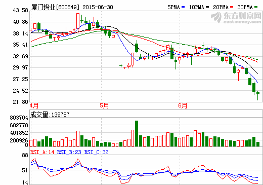 聯合調升廈門鎢業評級 信用等級升至AA+ 聯合調升廈門鎢業評級 信用等級升至AA+