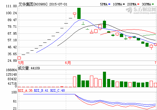 艾華集團:沖擊全球前三的電容器企業 目前國內第一 艾華集團:沖擊全球前三的電容器企業 目前國內第一
