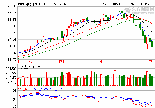 杉杉股份定增35億獲受理 擬打造鋰電新能源汽車(chē)產(chǎn)業(yè)鏈