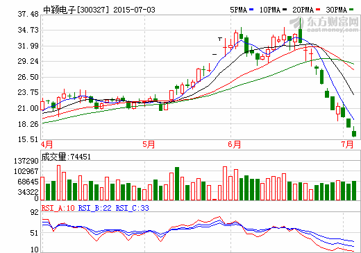 機構調研中穎電子 鋰電池芯片及變頻技術受關注 機構調研中穎電子 鋰電池芯片及變頻技術受關注