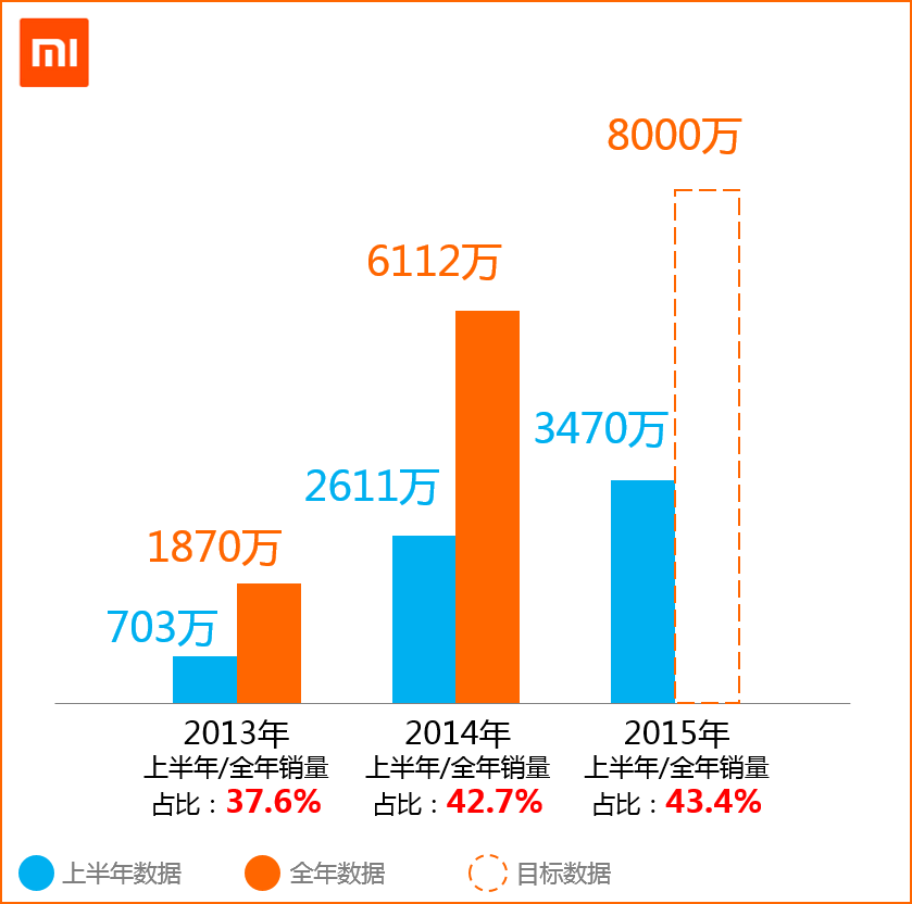 小米從一枝獨秀到眾矢之的 危局還是機遇? 小米從一枝獨秀到眾矢之的 危局還是機遇?