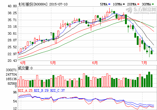 杉杉股份擬5億元設(shè)立新能源汽車產(chǎn)業(yè)投資基金 杉杉股份擬5億元設(shè)立新能源汽車產(chǎn)業(yè)投資基金