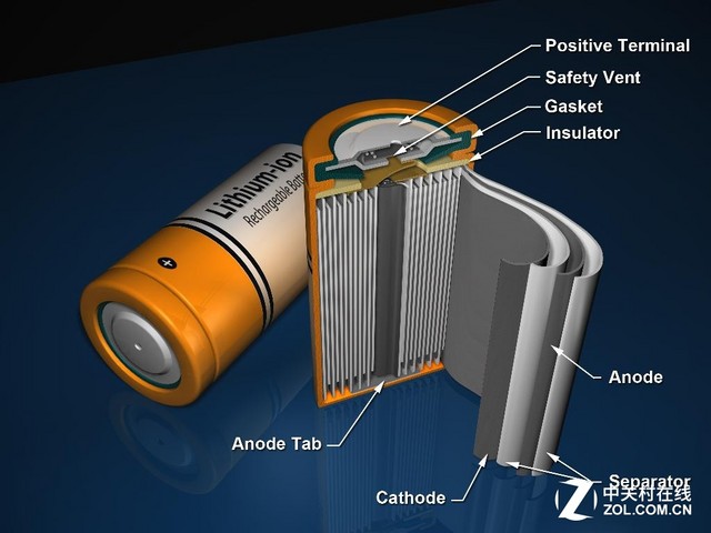 鋰離子電池發(fā)展現(xiàn)狀分析 石墨烯能否拯救鋰電池 鋰離子電池發(fā)展現(xiàn)狀分析 石墨烯能否拯救鋰電池