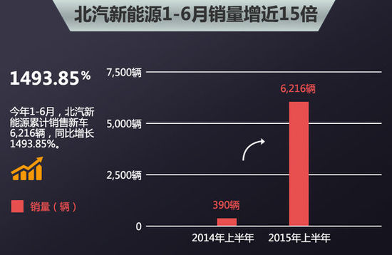 北汽新能源挖角奧迪高管 金新任公關總監