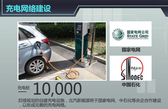 北汽新能源挖角奧迪高管 金新任公關總監