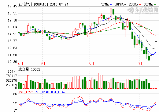 天津力神與國軒高科合力供貨 江淮汽車電池壓力將緩解 天津力神與國軒高科合力供貨 江淮汽車電池壓力將緩解