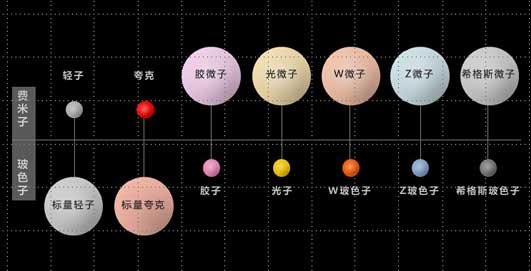 中國科學家發現外爾費米子 可用于手機電池 中國科學家發現外爾費米子 可用于手機電池