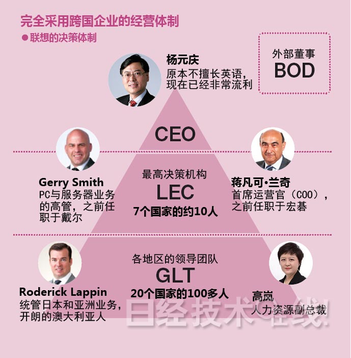 聯(lián)想集團(tuán)：“狂買(mǎi)”般收購(gòu)戰(zhàn)略的死角