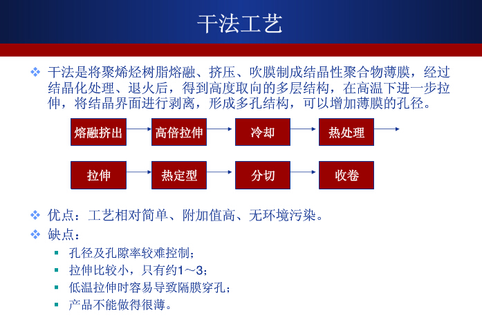 濕法技術(shù)將成鋰離子電池隔膜產(chǎn)業(yè)未來競(jìng)爭(zhēng)焦點(diǎn)