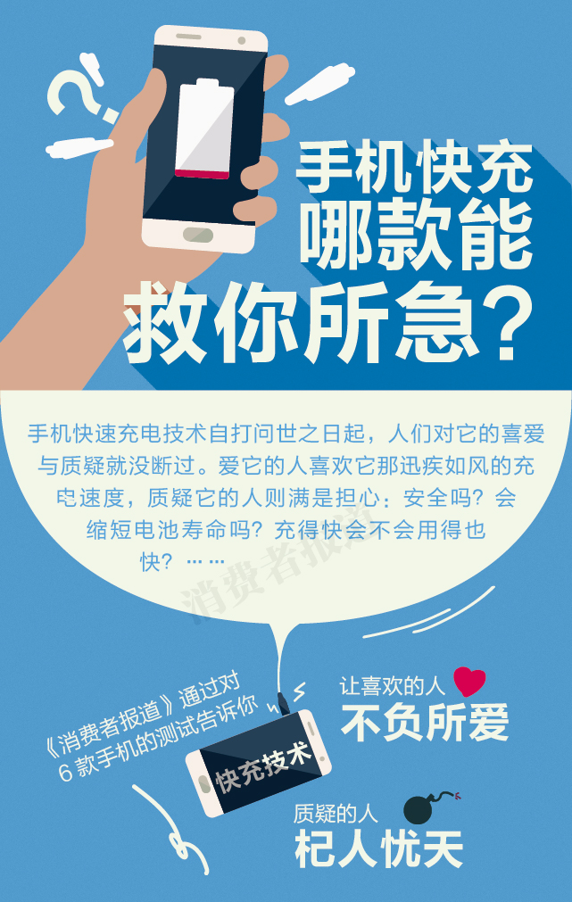 手機快速充電 哪款能救你所急？