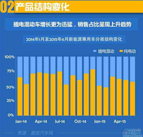 2015年上半年國產新能源乘用車銷量分析 2015年上半年國產新能源乘用車銷量分析