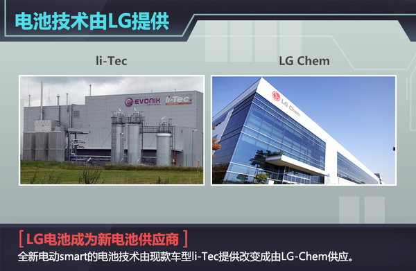 smart新電動車明年推出 與通用共享LG電池技術 smart新電動車明年推出 與通用共享LG電池技術