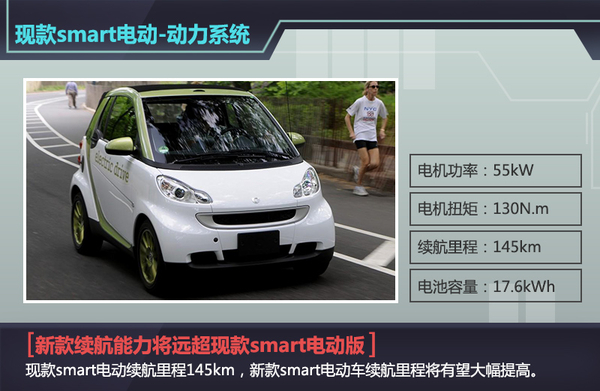 smart新電動車明年推出 與通用共享LG電池技術 smart新電動車明年推出 與通用共享LG電池技術
