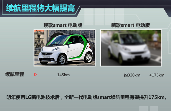 smart新電動車明年推出 與通用共享LG電池技術 smart新電動車明年推出 與通用共享LG電池技術