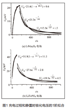 錳酸鋰電池和磷酸鐵鋰電池串并聯性能仿真法測評 錳酸鋰電池和磷酸鐵鋰電池串并聯性能仿真法測評