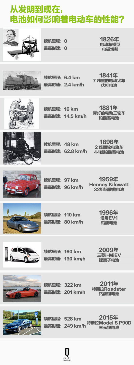 鋰電池如何帶領智能硬件廠商顛覆行業? 鋰電池如何帶領智能硬件廠商顛覆行業?