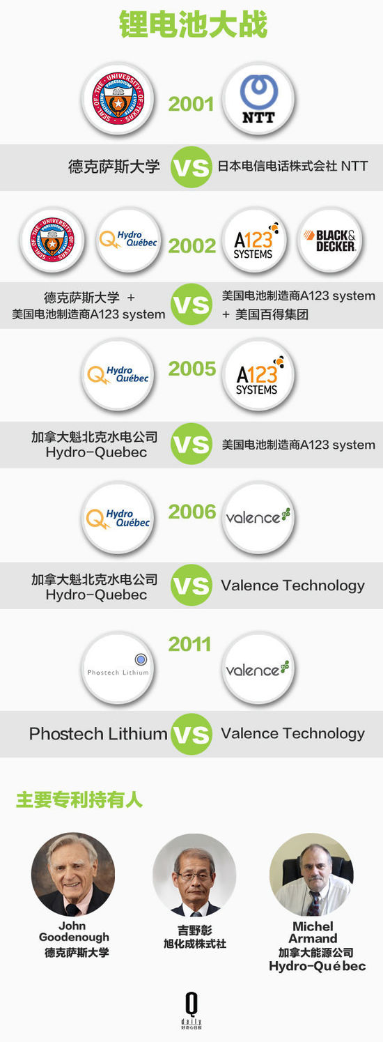 鋰電池如何帶領智能硬件廠商顛覆行業?