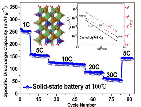 北大深研院新材料學(xué)院全固態(tài)鋰電池研究獲重大進(jìn)展