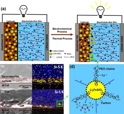 北大深研院新材料學(xué)院全固態(tài)鋰電池研究獲重大進(jìn)展
