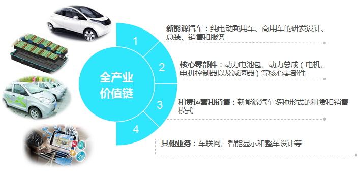 藍(lán)時集團(tuán)確認(rèn)出席第三屆鋰電“達(dá)沃斯”論壇