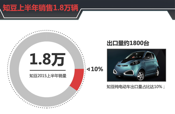 李安定:別讓歪嘴和尚扼殺了電動車的發展 李安定:別讓歪嘴和尚扼殺了電動車的發展