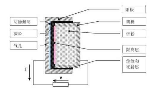 云鋁與昆明冶金研究院共同投資鋁空氣電池研發項目