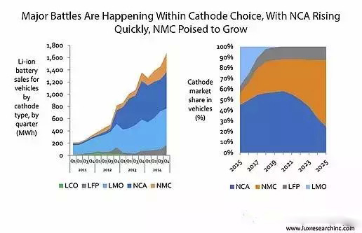 動力鋰電池組價格穩(wěn)步下降 電動汽車價格戰(zhàn)在醞釀中? 動力鋰電池組價格穩(wěn)步下降 電動汽車價格戰(zhàn)在醞釀中?