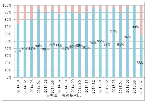 多晶硅進口量維持高位 國內企業生存之路步履維艱 多晶硅進口量維持高位 國內企業生存之路步履維艱