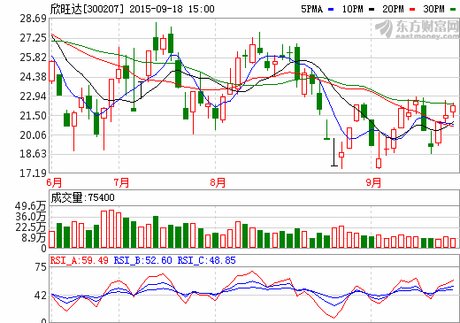欣旺達:深耕鋰離子電池產業 拓展新能源藍海市場 欣旺達:深耕鋰離子電池產業 拓展新能源藍海市場
