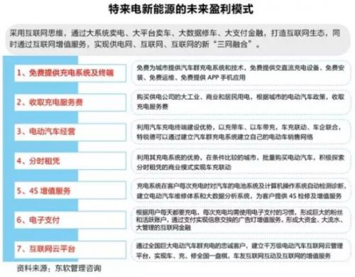  新能源車充電樁淘金潮：一場賭局還是關(guān)乎未來