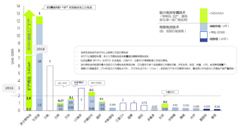 受益政策推動 多家券商看好高端鋰電池 受益政策推動 多家券商看好高端鋰電池