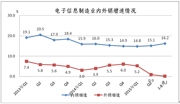 工信部:1-8月中國手機(jī)行業(yè)生產(chǎn)104654.3萬臺 工信部:1-8月中國手機(jī)行業(yè)生產(chǎn)104654.3萬臺