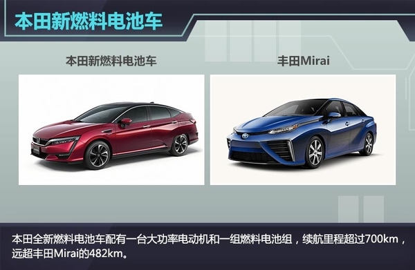 本田將推出燃料電池車(chē) 續(xù)航里程超700km