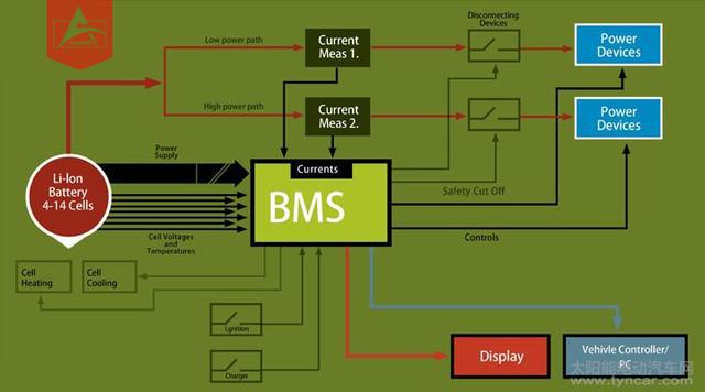 電池組大揭秘:里面除了電池還有啥? 電池組大揭秘:里面除了電池還有啥?